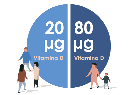 Vitamina D da Pharma Nord com documentação científica