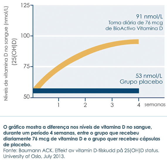 Estudo científico norueguês