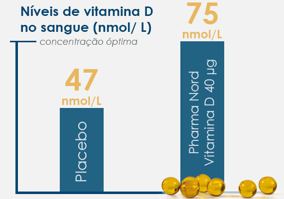 Pharmanord image